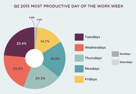 productive-day-graph